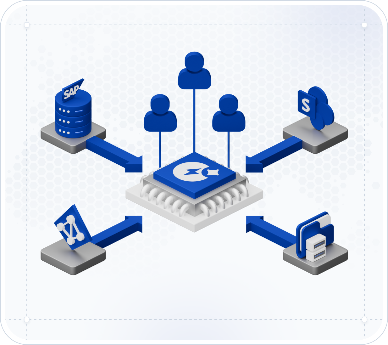 Permission Inheritance